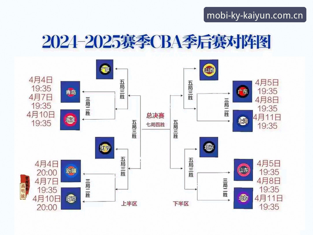 开云体育使用教程 kaiyun体育官网实用观赛指南:CBA季后赛G4关键局战术深度解析