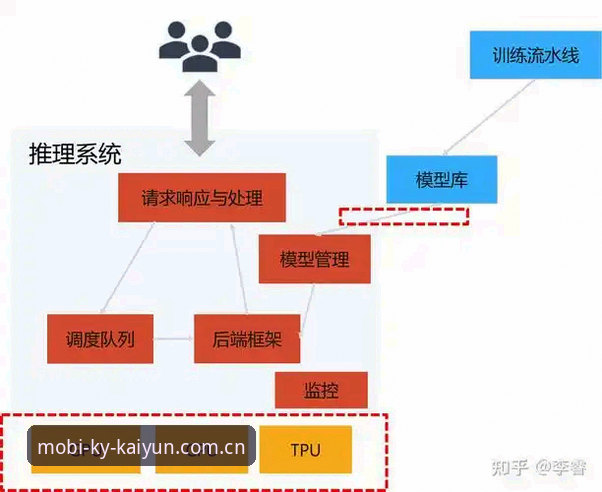 开云体育正版app 揭秘开云体育正版app v3.2.0:技术架构与用户体验的深度拆解